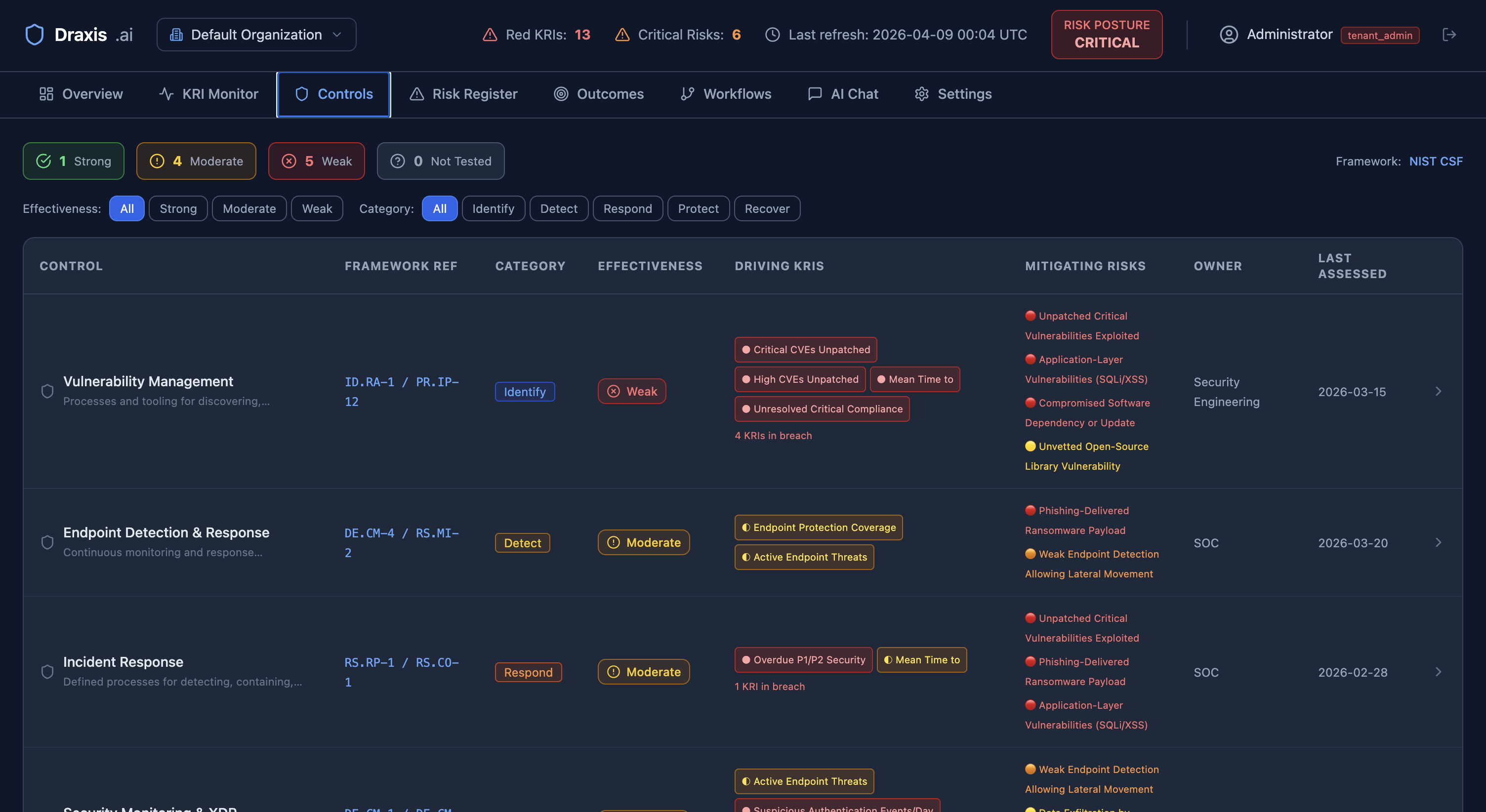 Draxis.ai controls inventory view showing security controls mapped to NIST CSF framework with effectiveness ratings and driving KRIs