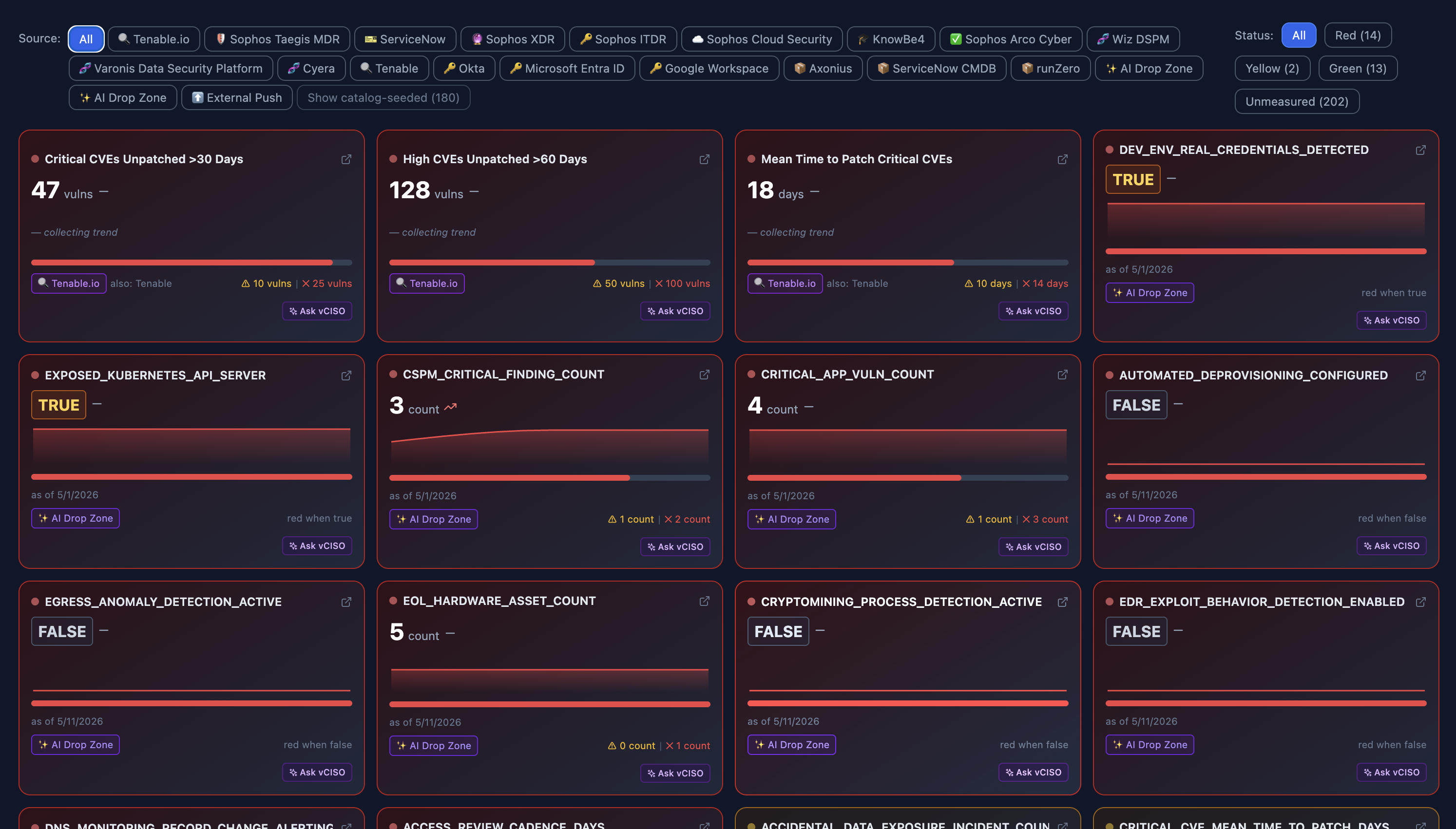 Key Risk Indicators pulled live from integrated security tools