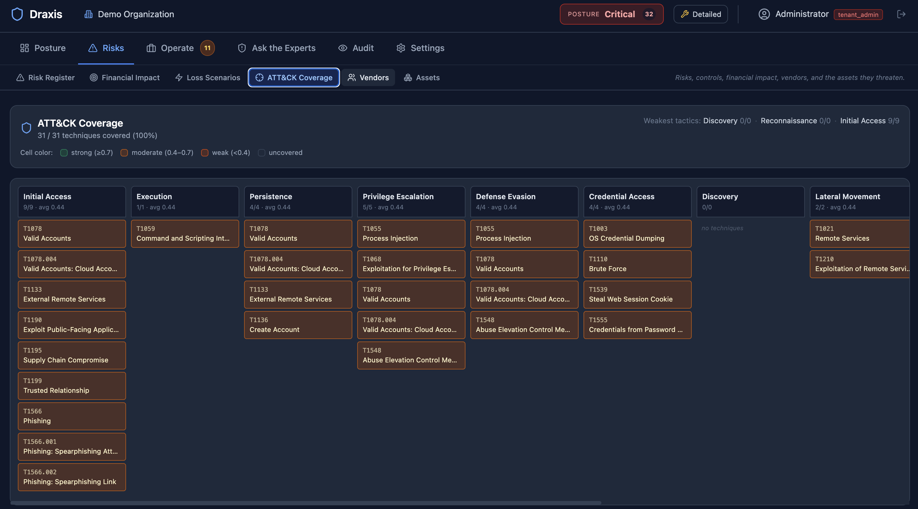 MITRE ATT&CK coverage matrix mapping controls to techniques
