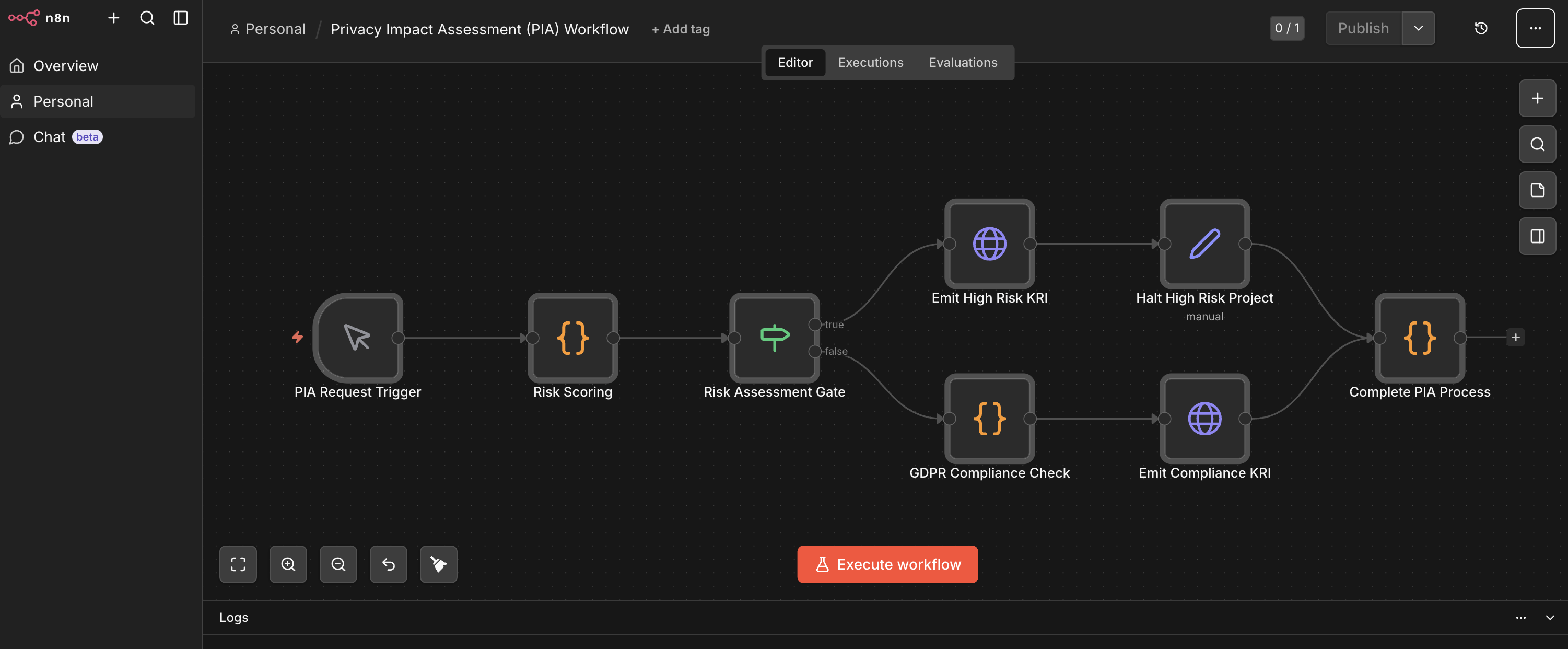 n8n workflow editor showing Draxis.ai generated Privacy Impact Assessment workflow with risk scoring and GDPR compliance gates