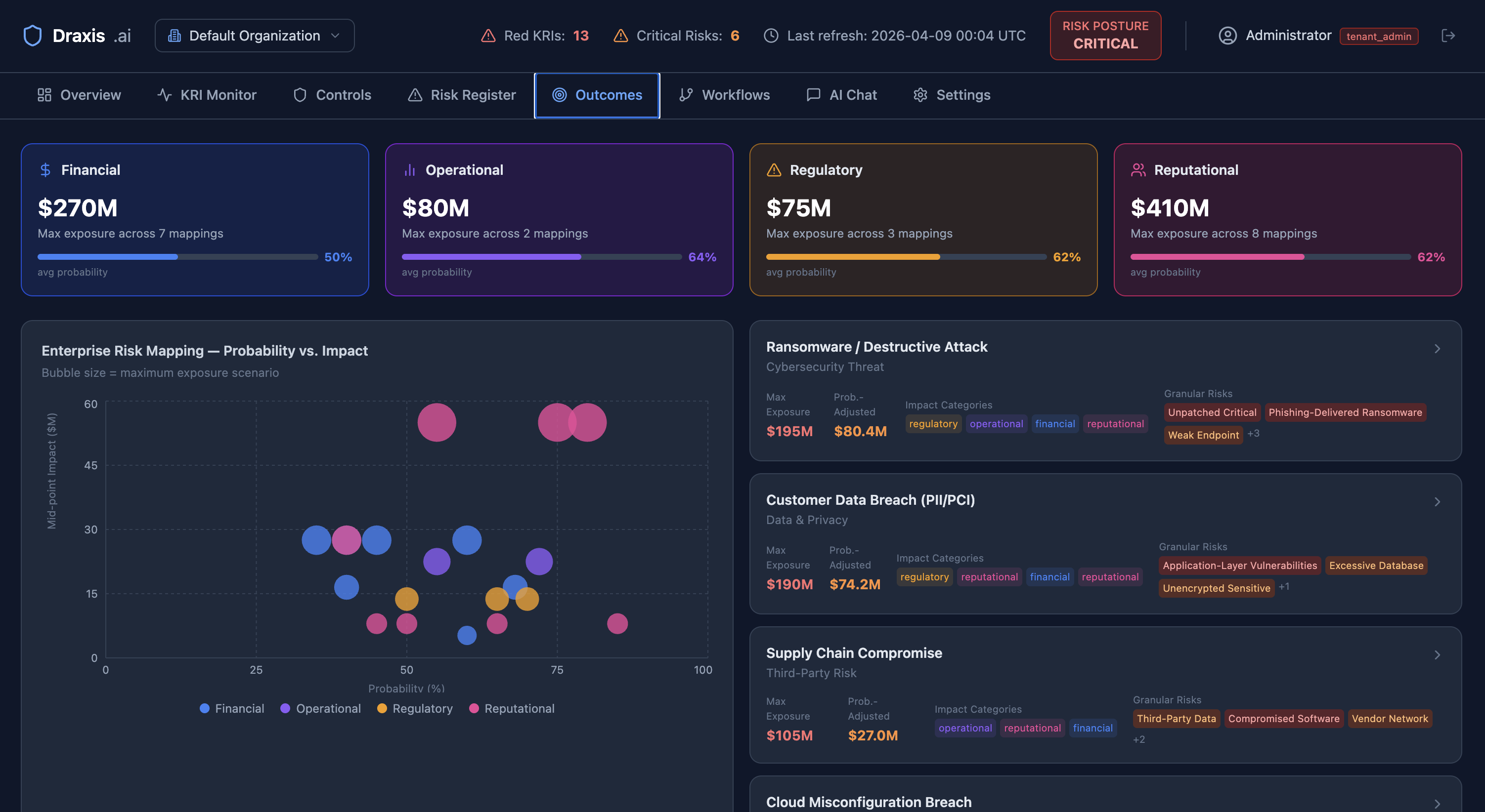 Draxis.ai business outcomes view showing financial, operational, regulatory, and reputational exposure with enterprise risk mapping