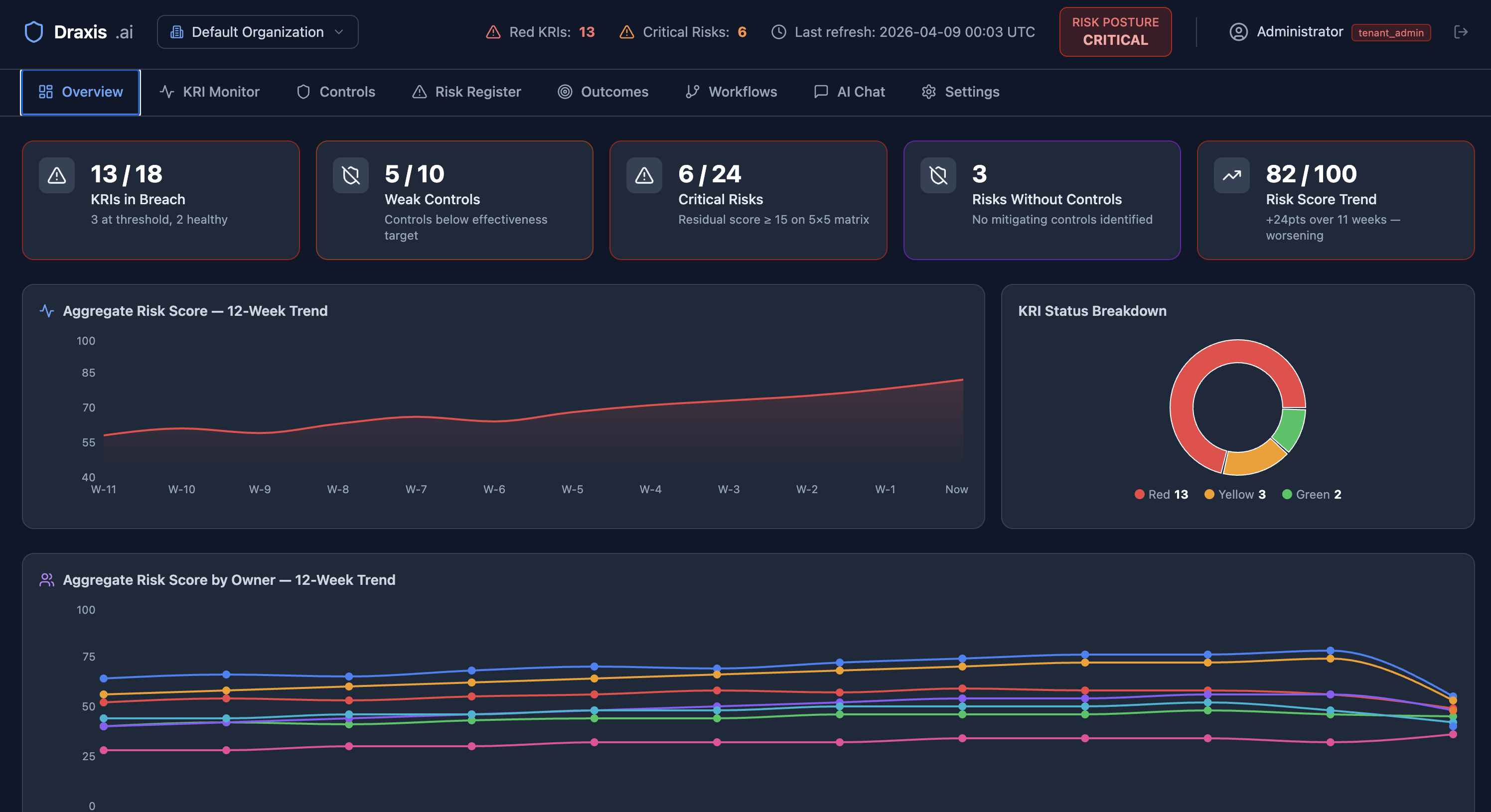 Draxis.ai cyber risk intelligence dashboard showing executive overview with KRI scores, risk trends, and AI vCISO briefing