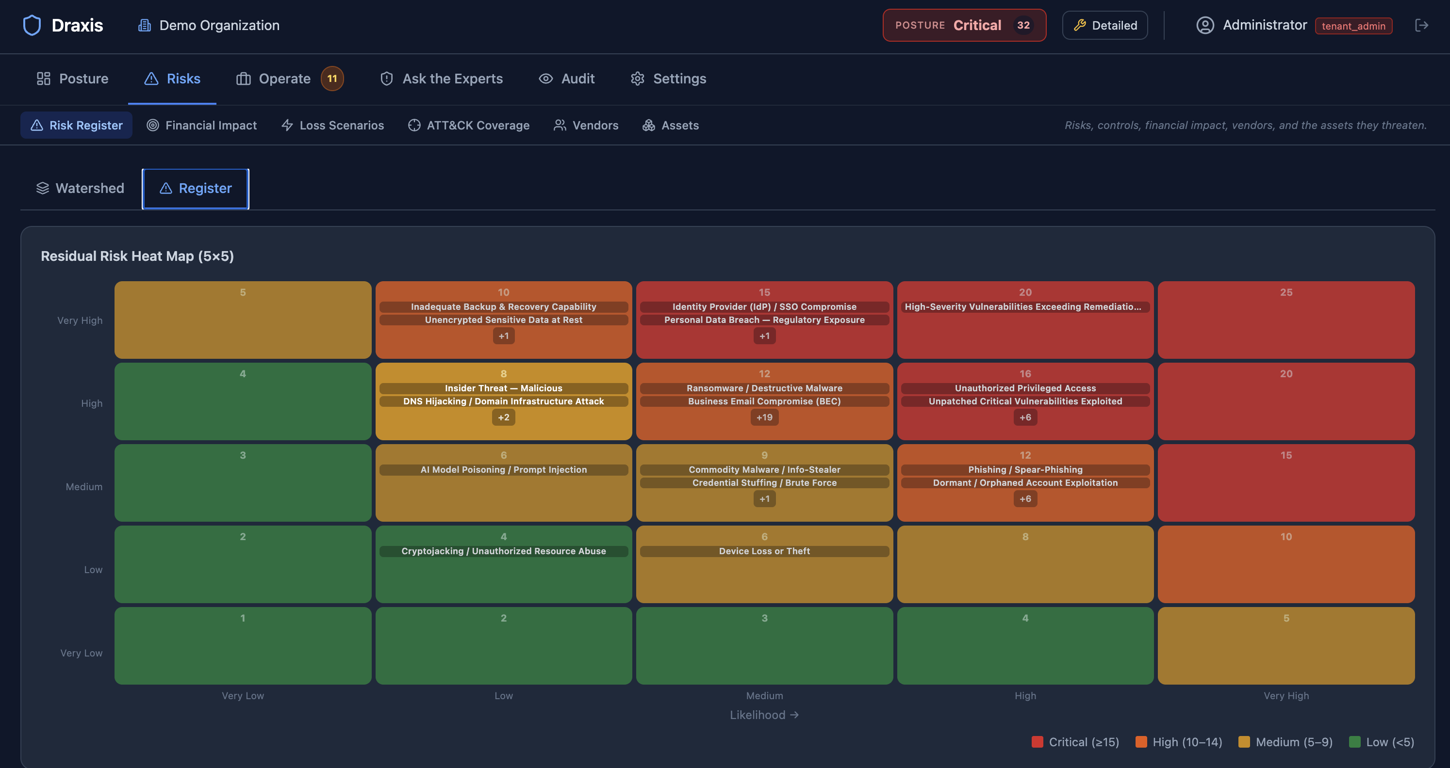 Risk register residual 5x5 heat map